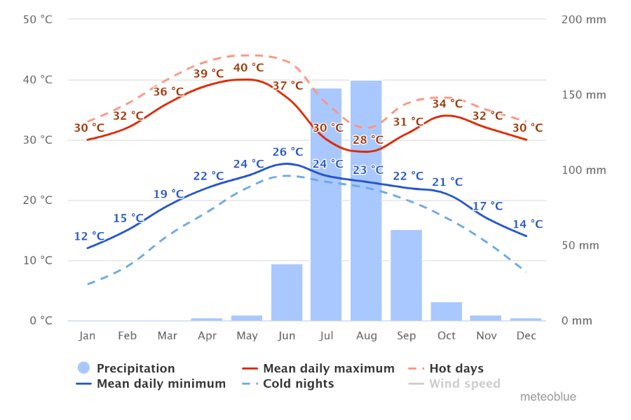 chart-1