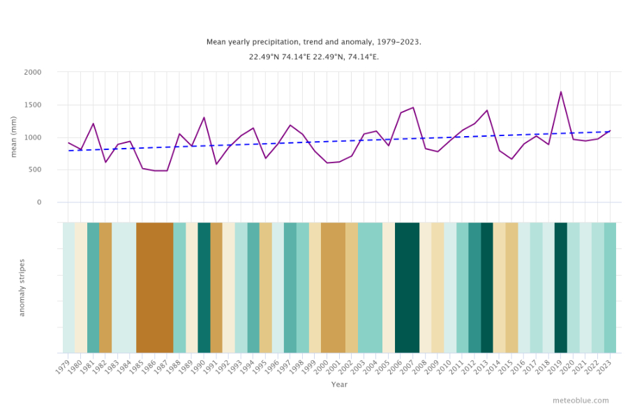 chart-2