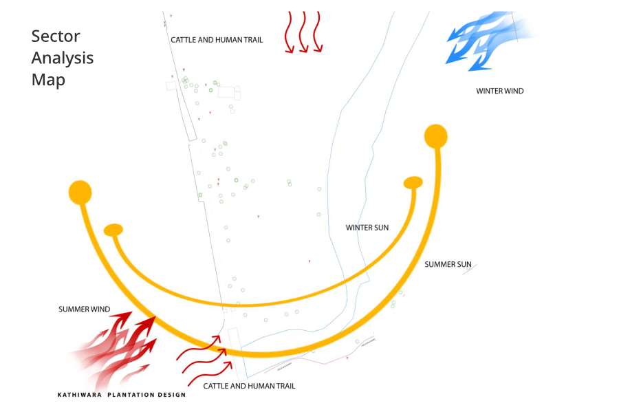 sector-analysis-map